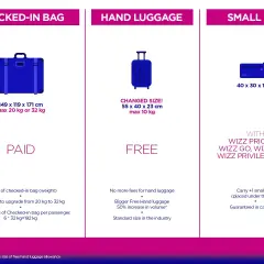 Wizzair bagaż rejestrowany 20 kg wymiary: 149x119x171 cm. Dostępne opcje 20 kg lub 32 kg.
