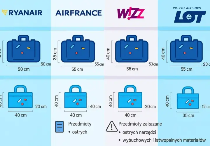 Porównanie wymiarów bagażu podręcznego linii lotniczych: Ryanair, Air France, Wizz Air i LOT. Sprawdź, jaki bagaż podręczny KLM zmieści się w Twojej walizce.
