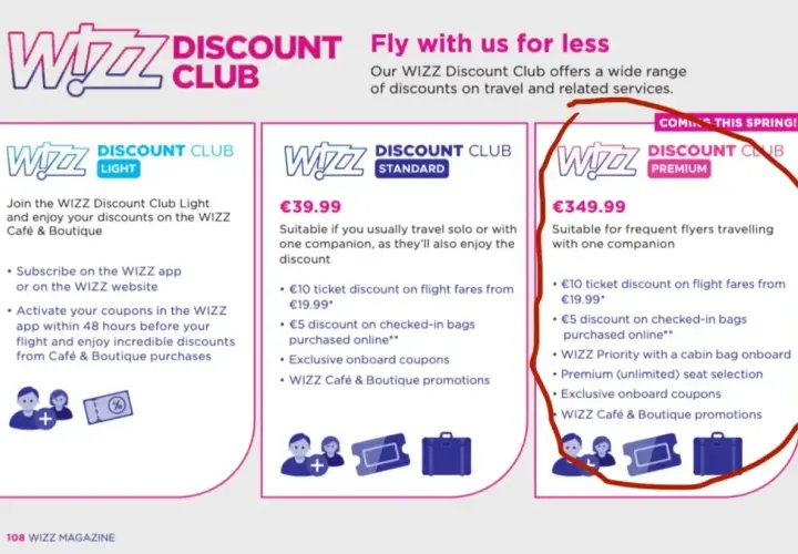 Wizz Discount Club Premium: cena €349.99. Oferuje zniżki na loty, bagaż, priorytet wejścia na pokład i wybór miejsc. Idealny dla częstych podróżnych.