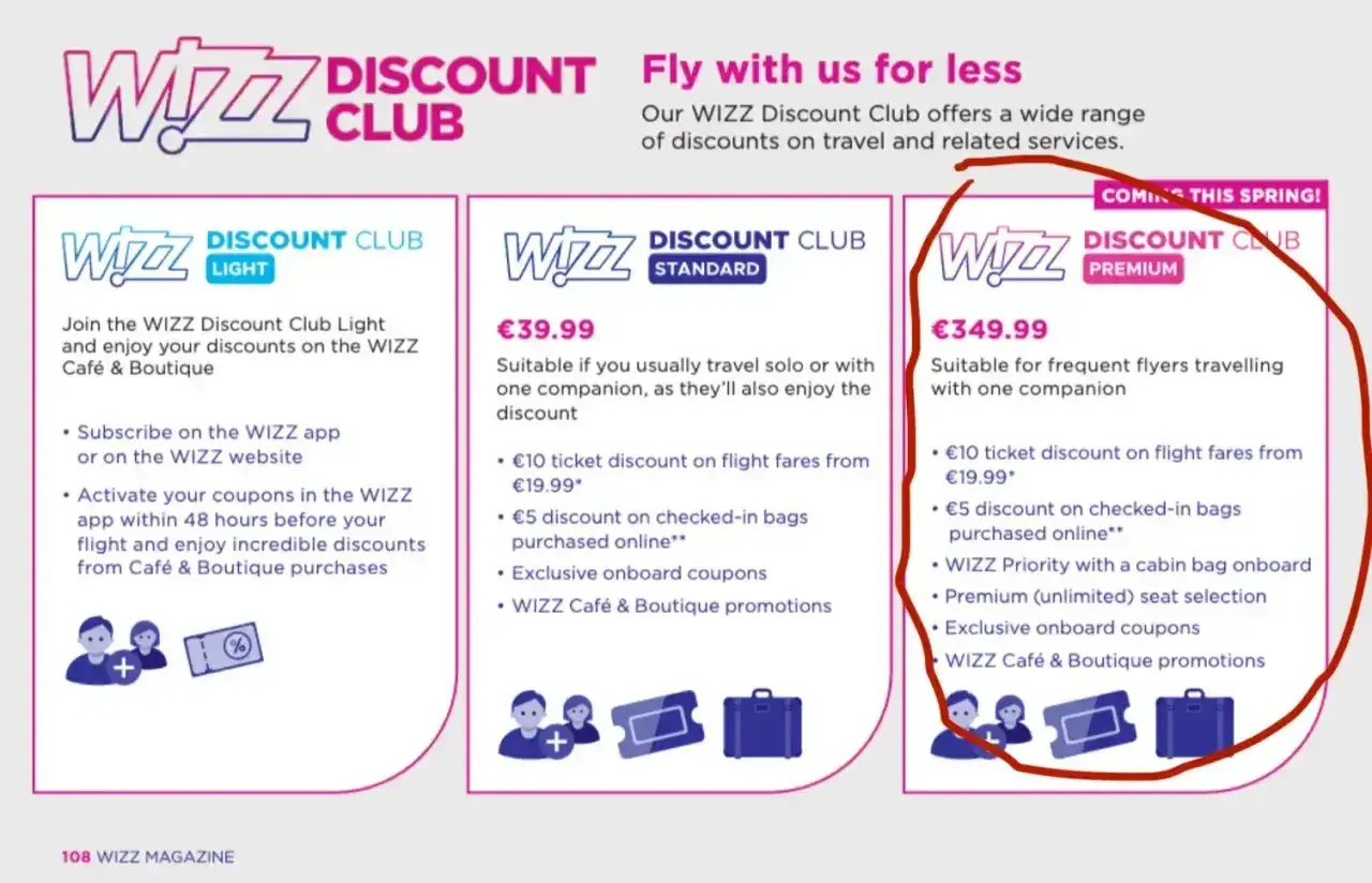 Wizz Discount Club Premium: cena €349.99. Oferuje zniżki na loty, bagaż, priorytet wejścia na pokład i wybór miejsc. Idealny dla częstych podróżnych.
