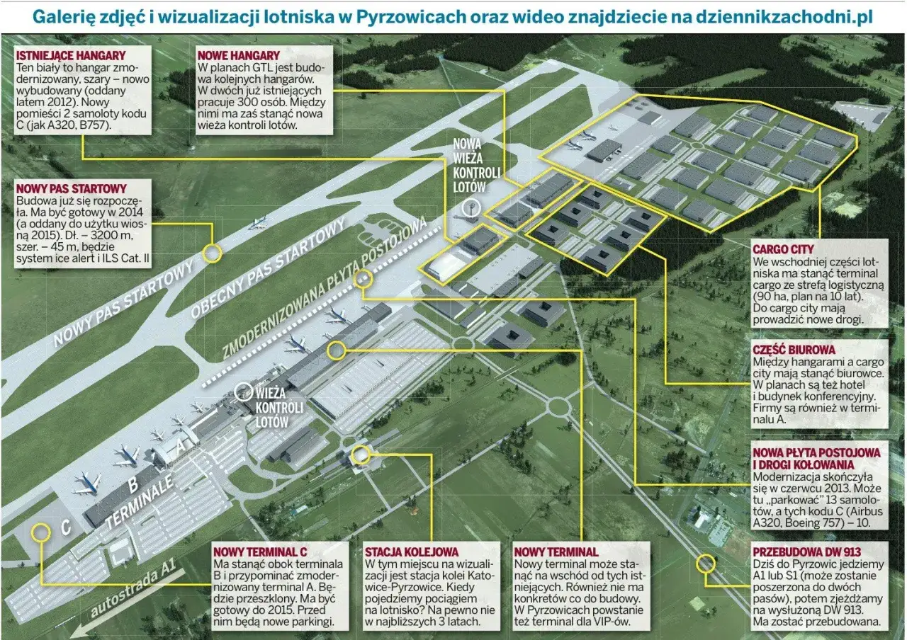 Lotnisko Katowice-Pyrzowice: nowe pasy startowe, terminale, cargo city i przebudowa DW 913. Wizualizacja pokazuje rozwój infrastruktury.