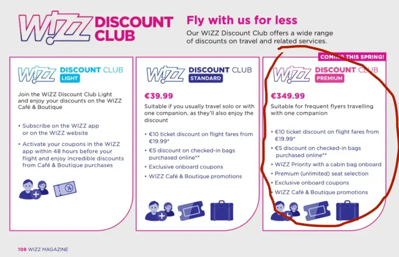 Wizz Discount Club Premium: cena €349.99. Oferta dla częstych podróżnych z jednym towarzyszem, obejmuje zniżki na loty, bagaż, priorytetowe wejście na pokład i wybór miejsc.